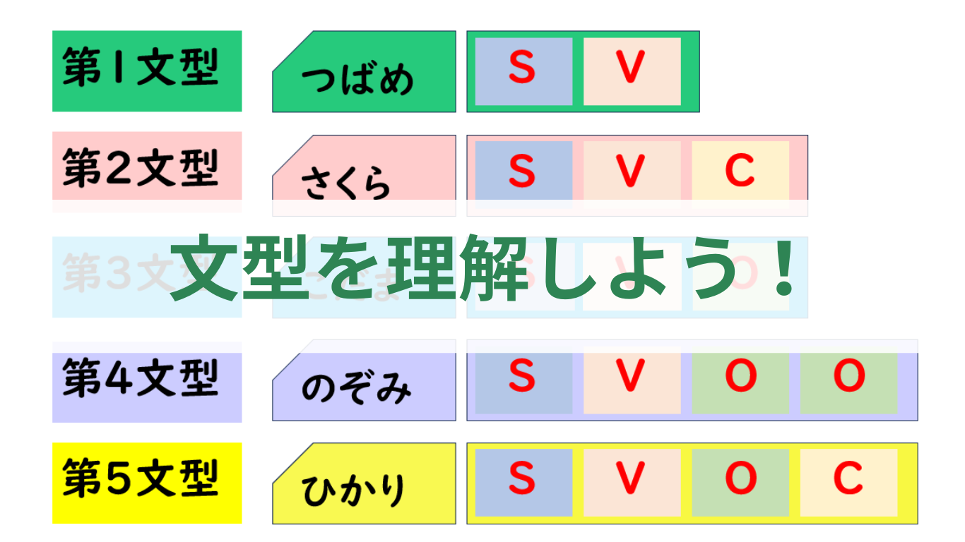 英語の文法で大切なこと!文型をおさえておこう! English Journey