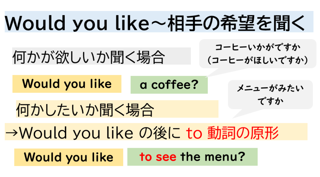 English Journey | 旅のようなワクワク英語学習